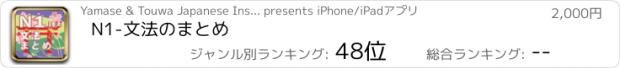 おすすめアプリ N1-文法のまとめ