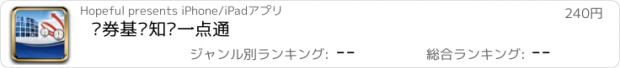 おすすめアプリ 证券基础知识一点通