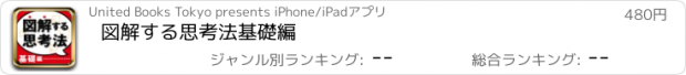 おすすめアプリ 図解する思考法　基礎編