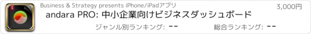 おすすめアプリ andara PRO: 中小企業向けビジネスダッシュボード