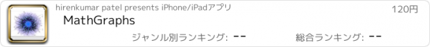 おすすめアプリ MathGraphs