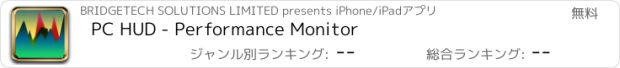 おすすめアプリ PC HUD - Performance Monitor