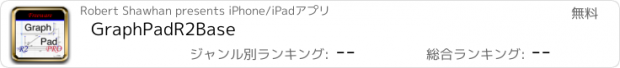 おすすめアプリ GraphPadR2Base