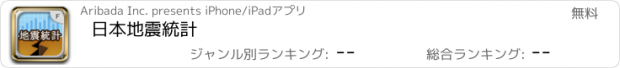 おすすめアプリ 日本地震統計