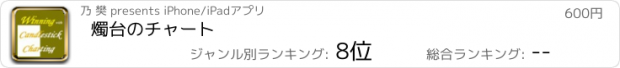 おすすめアプリ 燭台のチャート