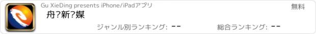 おすすめアプリ 舟报新传媒