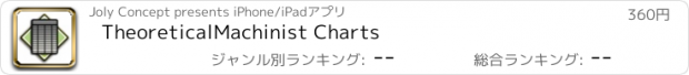 おすすめアプリ TheoreticalMachinist Charts