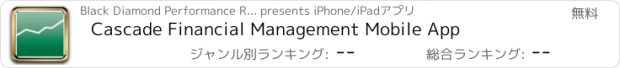 おすすめアプリ Cascade Financial Management Mobile App