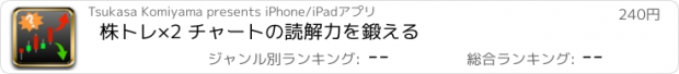 おすすめアプリ 株トレ×2 チャートの読解力を鍛える