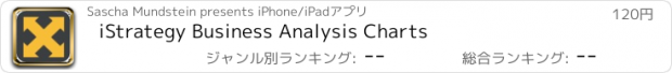 おすすめアプリ iStrategy Business Analysis Charts