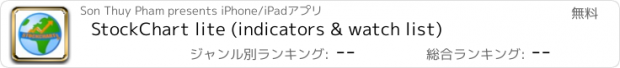 おすすめアプリ StockChart lite (indicators & watch list)