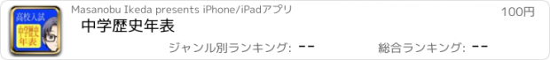 おすすめアプリ 中学歴史年表