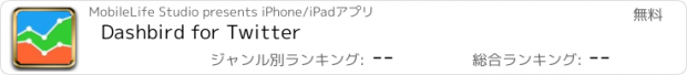 おすすめアプリ Dashbird for Twitter