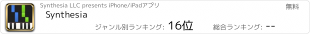 おすすめアプリ Synthesia
