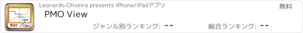 おすすめアプリ PMO View