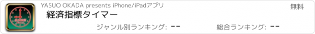 おすすめアプリ 経済指標タイマー