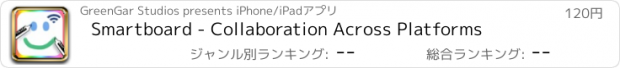 おすすめアプリ Smartboard - Collaboration Across Platforms