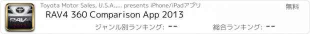 おすすめアプリ RAV4 360 Comparison App 2013