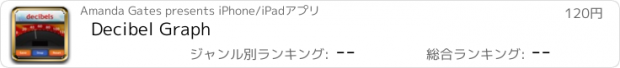おすすめアプリ Decibel Graph