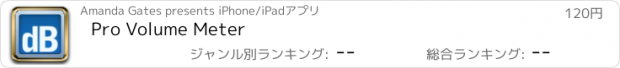 おすすめアプリ Pro Volume Meter