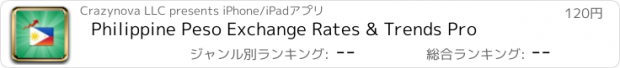 おすすめアプリ Philippine Peso Exchange Rates & Trends Pro