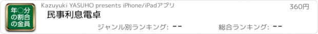 おすすめアプリ 民事利息電卓