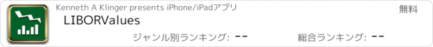 おすすめアプリ LIBORValues