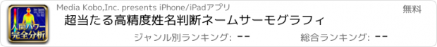 おすすめアプリ 超当たる高精度姓名判断　ネームサーモグラフィ