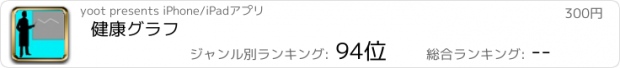 おすすめアプリ 健康グラフ