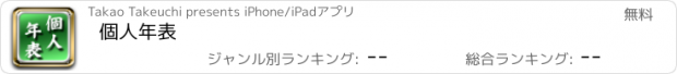 おすすめアプリ 個人年表