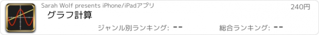 おすすめアプリ グラフ計算