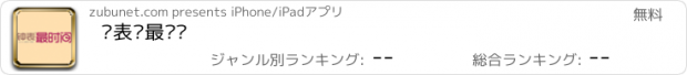 おすすめアプリ 钟表·最时间