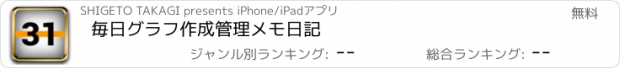 おすすめアプリ 毎日グラフ作成管理メモ日記