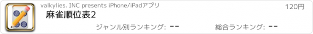 おすすめアプリ 麻雀順位表2