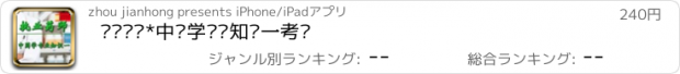 おすすめアプリ 执业药师*中药学专业知识一考试