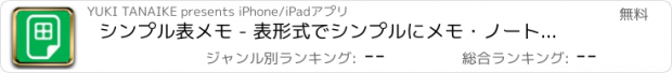 おすすめアプリ シンプル表メモ - 表形式でシンプルにメモ・ノートをとる