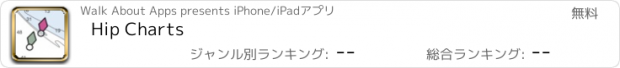 おすすめアプリ Hip Charts