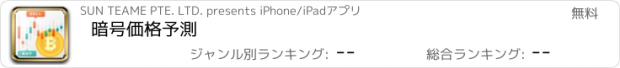 おすすめアプリ 暗号価格予測