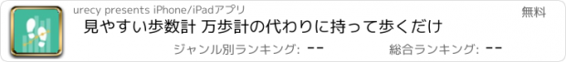 おすすめアプリ 見やすい歩数計 万歩計の代わりに持って歩くだけ