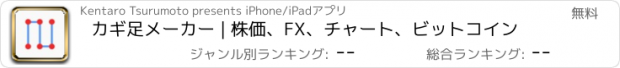 おすすめアプリ カギ足メーカー | 株価、FX、チャート、ビットコイン