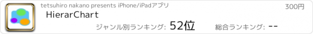 おすすめアプリ HierarChart