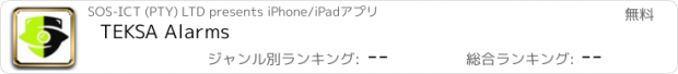 おすすめアプリ TEKSA Alarms