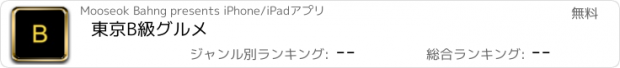 おすすめアプリ 東京B級グルメ