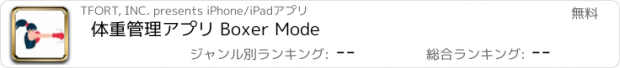 おすすめアプリ 体重管理アプリ Boxer Mode