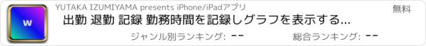おすすめアプリ 出勤 退勤 記録 勤務時間を記録しグラフを表示するアプリ