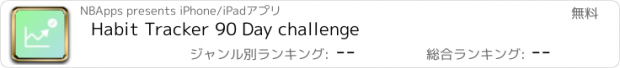 おすすめアプリ Habit Tracker 90 Day challenge