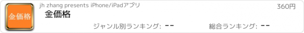 おすすめアプリ 金価格