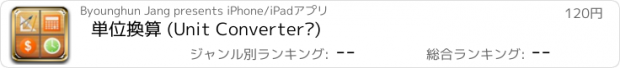 おすすめアプリ 単位換算 (Unit Converter®)