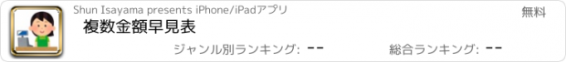 おすすめアプリ 複数金額早見表