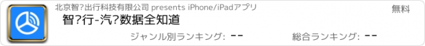 おすすめアプリ 智驾行-汽车数据全知道